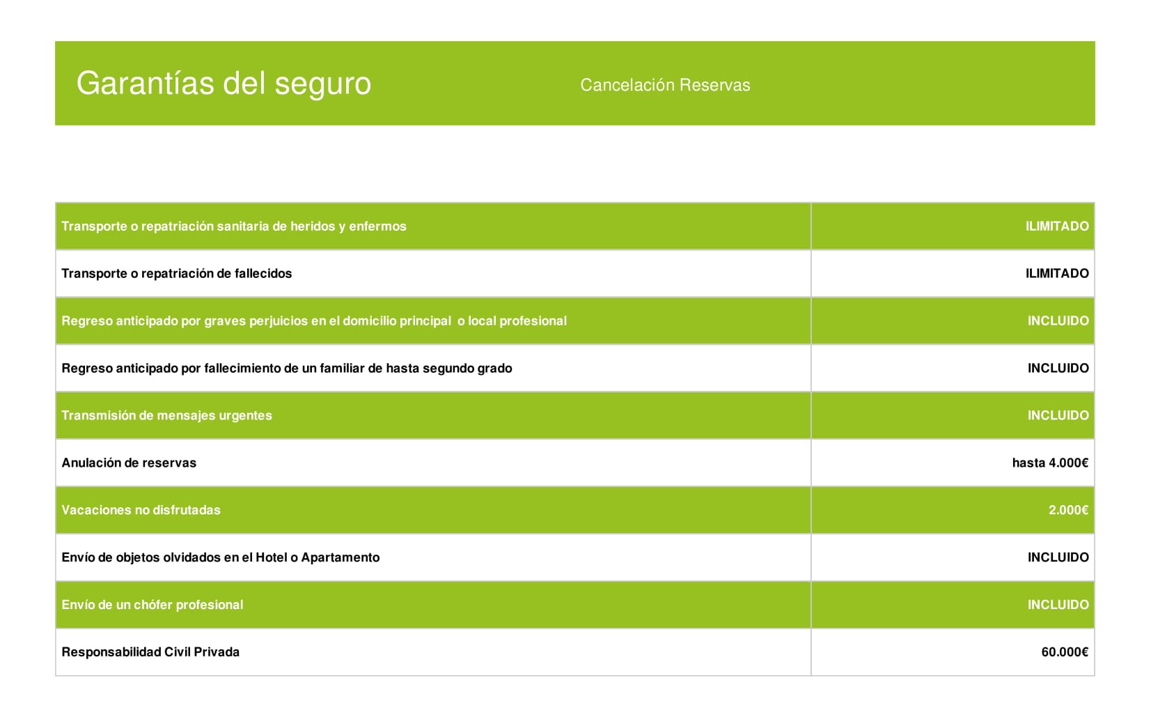 Seguro de Cancelación Reservas - viajes hasta 4.000€