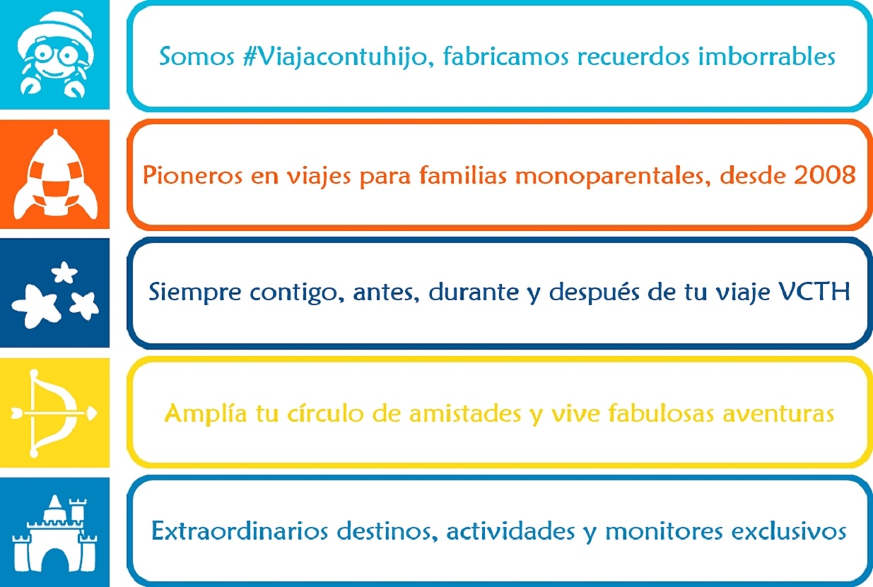 Calidad viaja con tu hijo 🚀 Pioneros y lideres en vacaciones para familias monoparentales